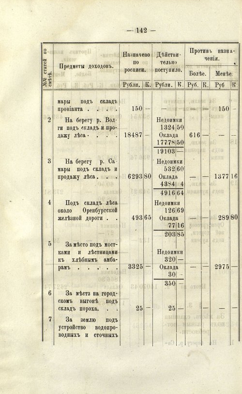Страница 143
