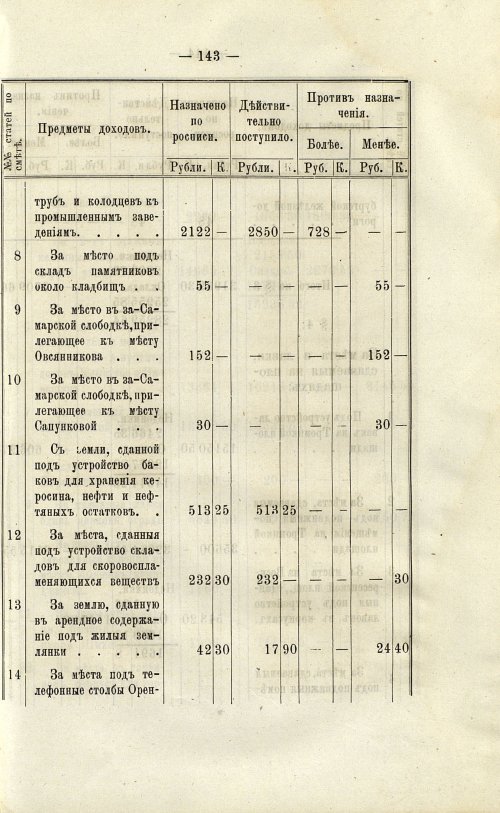 Страница 144