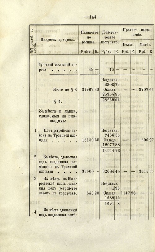 Страница 145