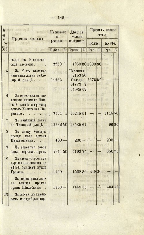 Страница 146