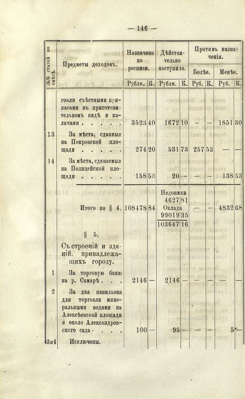Страница 147
