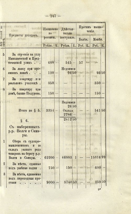 Страница 148