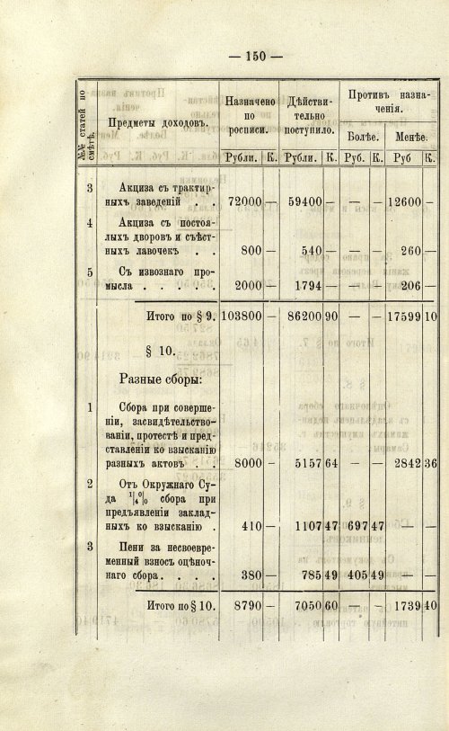 Страница 151