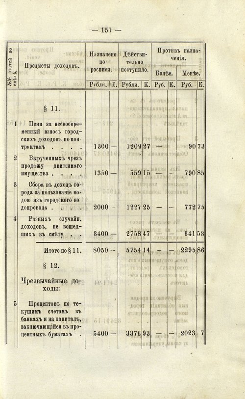 Страница 152