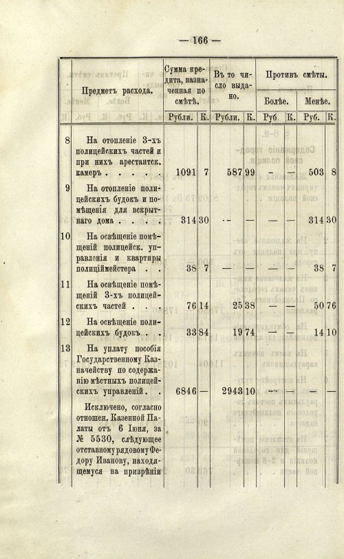 Страница 167