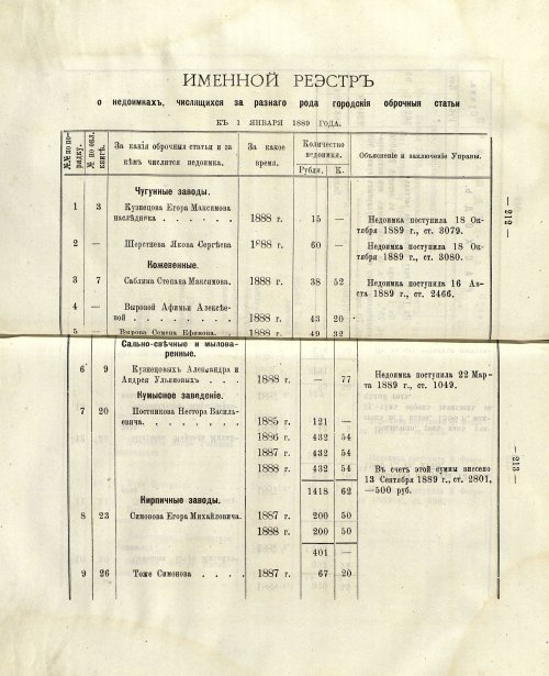 Страница 202
