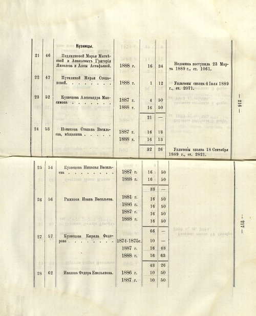 Страница 204