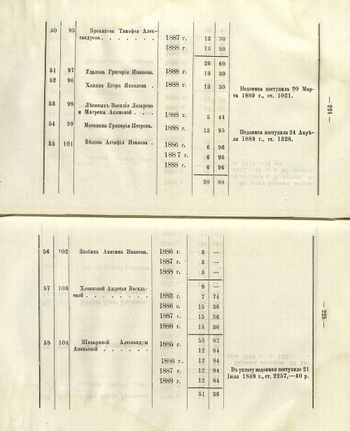 Страница 208