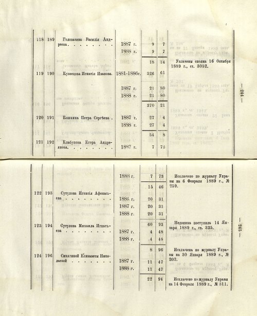 Страница 218