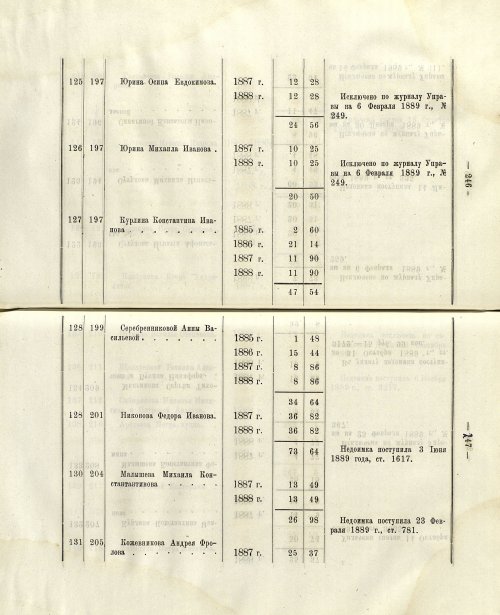 Страница 219