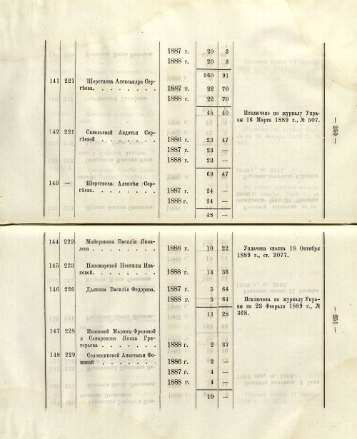 Страница 221
