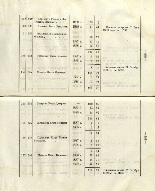 Страница 222