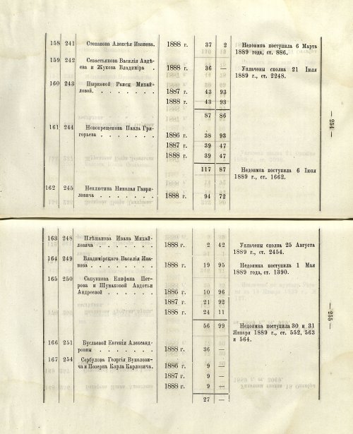 Страница 223