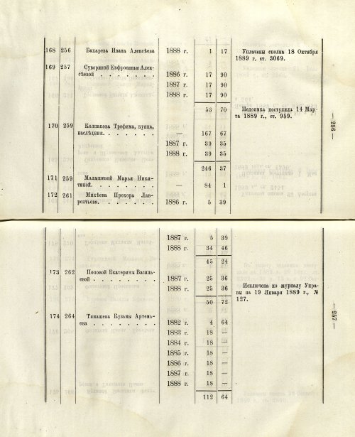 Страница 224