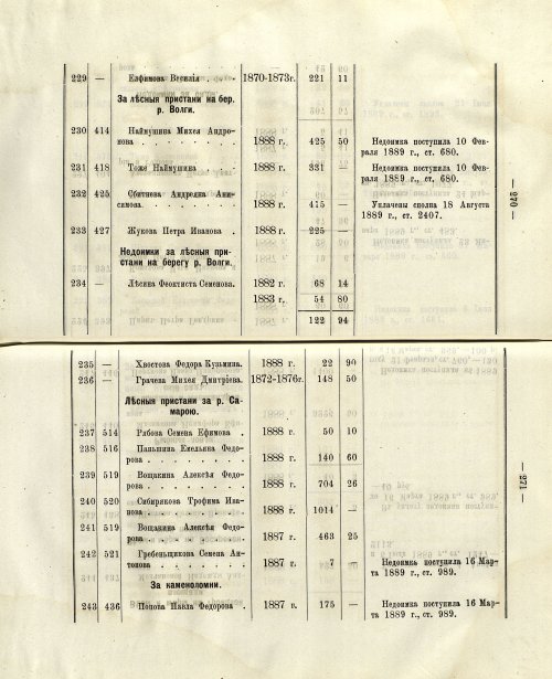 Страница 231