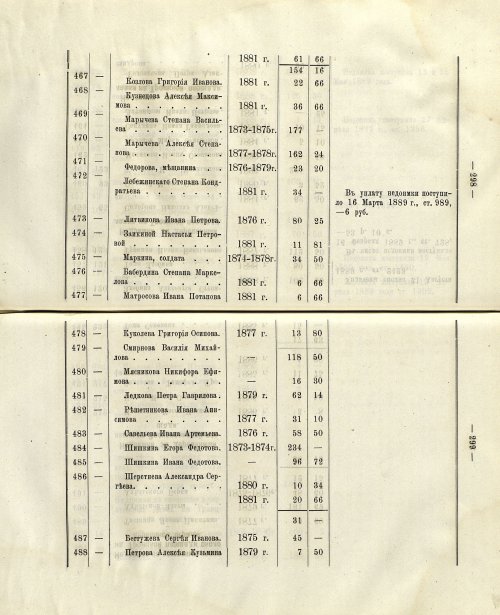 Страница 245