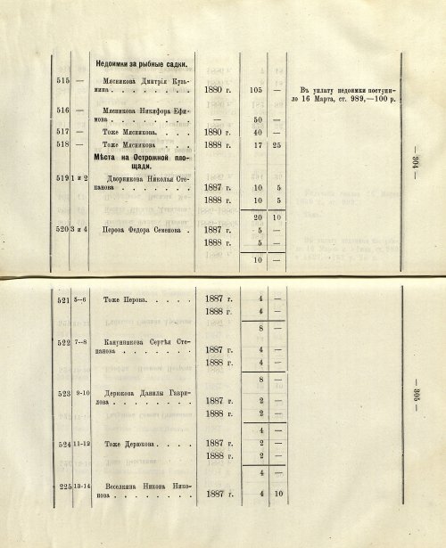 Страница 248