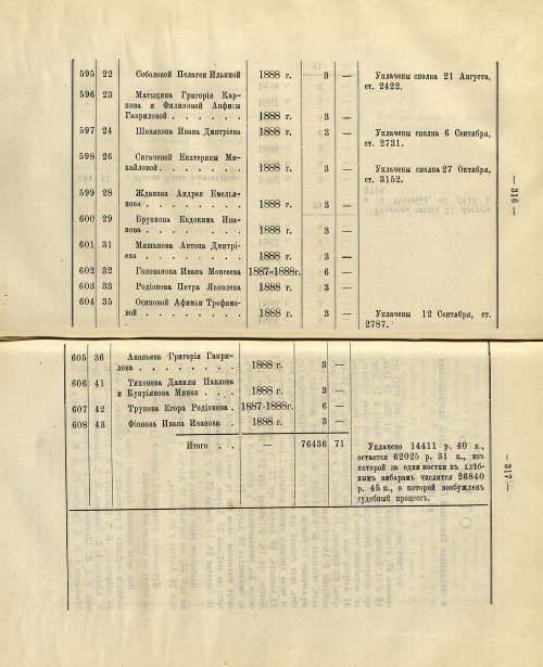 Страница 254