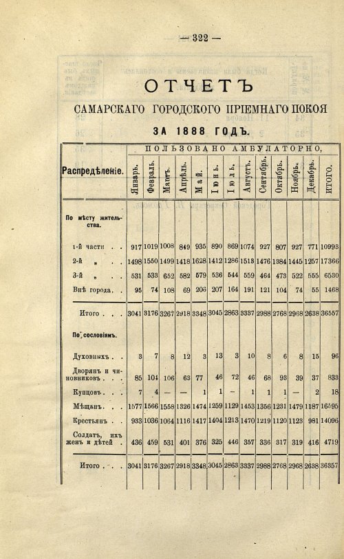 Страница 259
