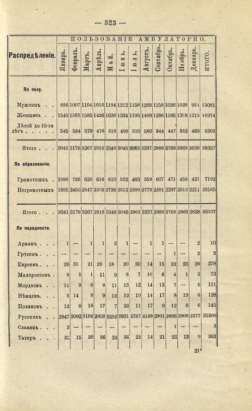 Страница 260