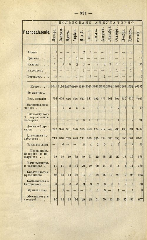 Страница 261
