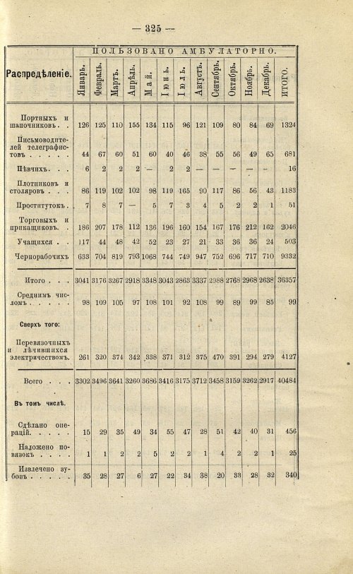 Страница 262
