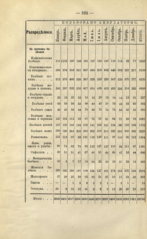 Страница 263
