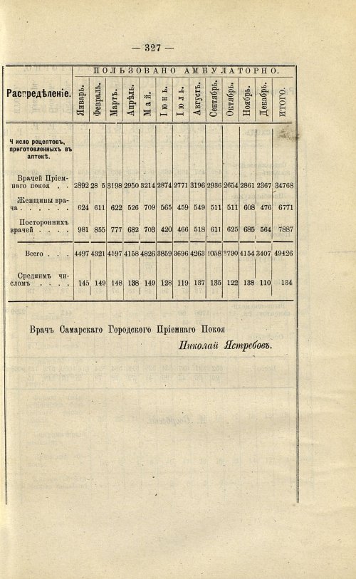 Страница 264