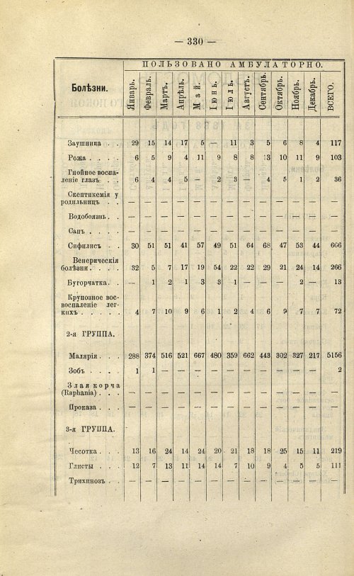 Страница 267