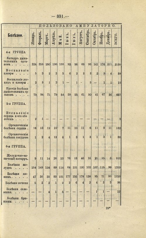 Страница 268