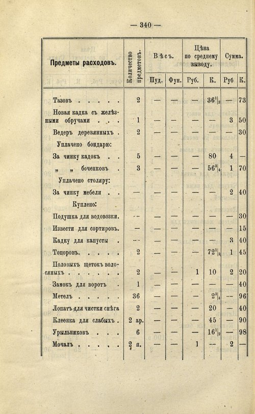 Страница 277
