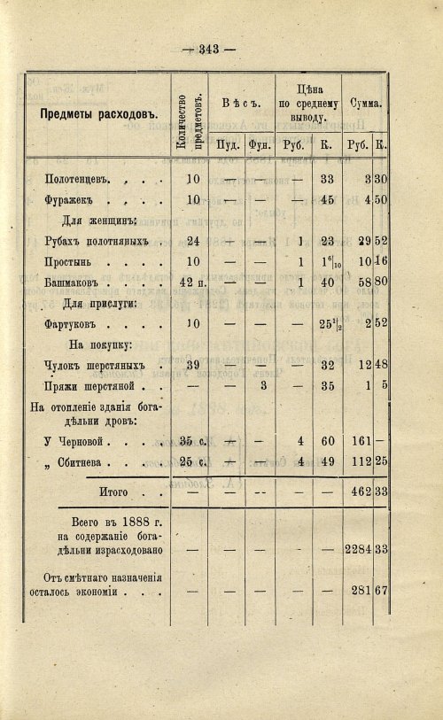 Страница 280