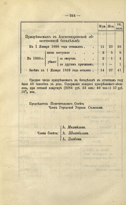 Страница 281