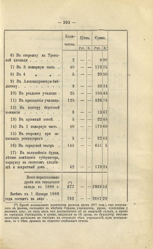 Страница 321