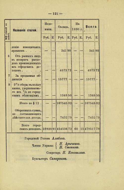 Страница 117