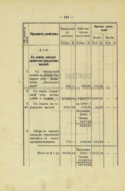 Страница 148