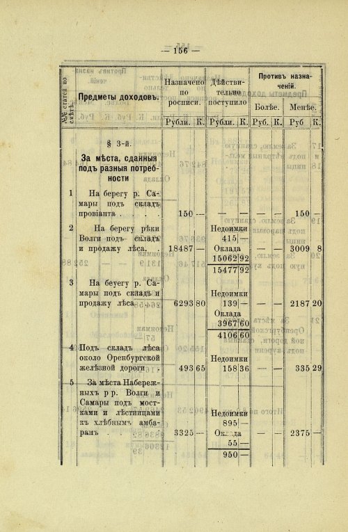 Страница 152