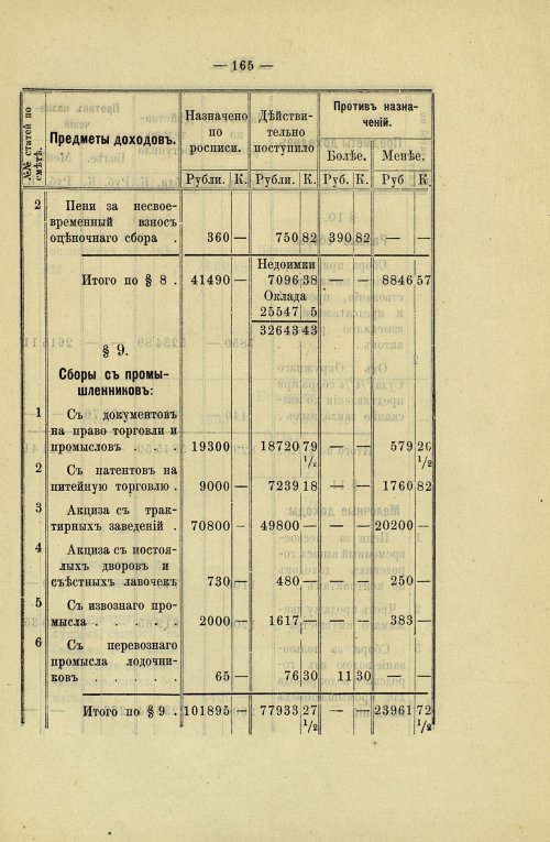 Страница 161