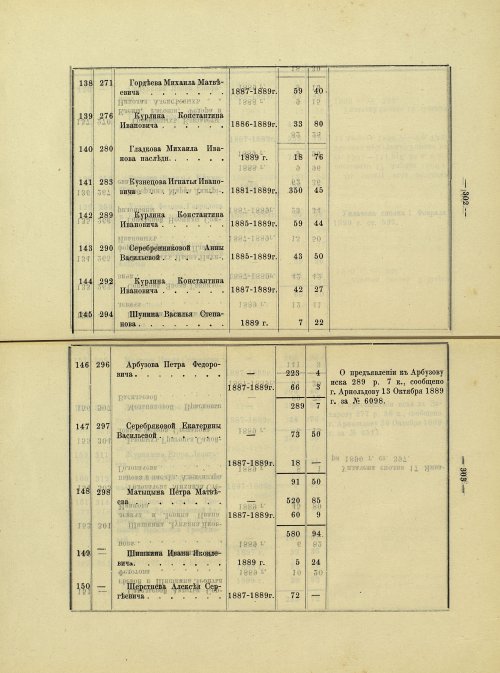 Страница 285
