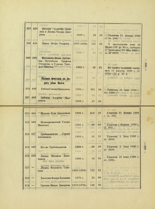 Страница 291