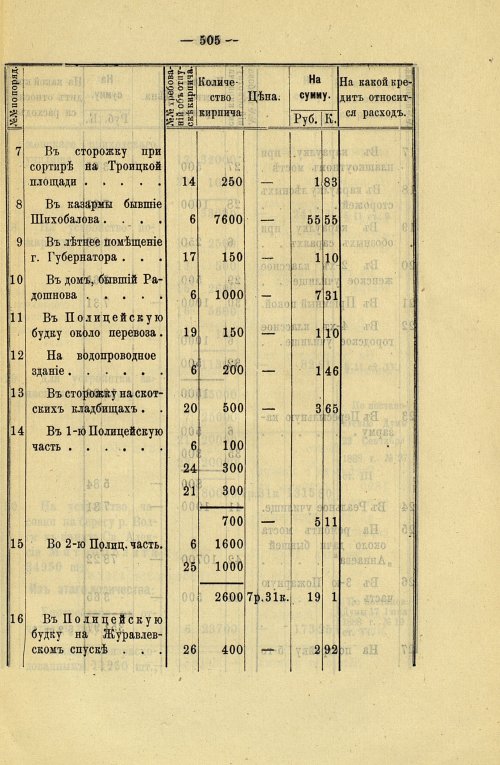 Страница 431