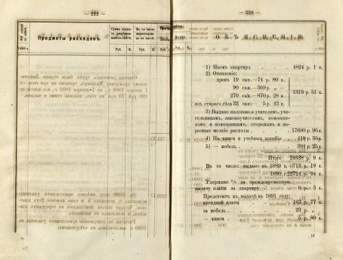 Страница 201