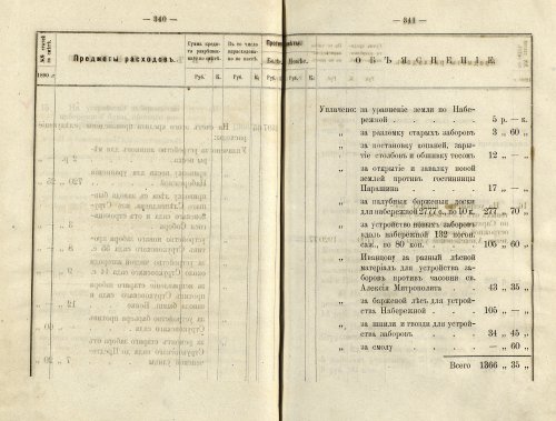 Страница 260