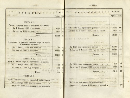 Страница 287