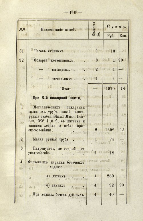 Страница 323