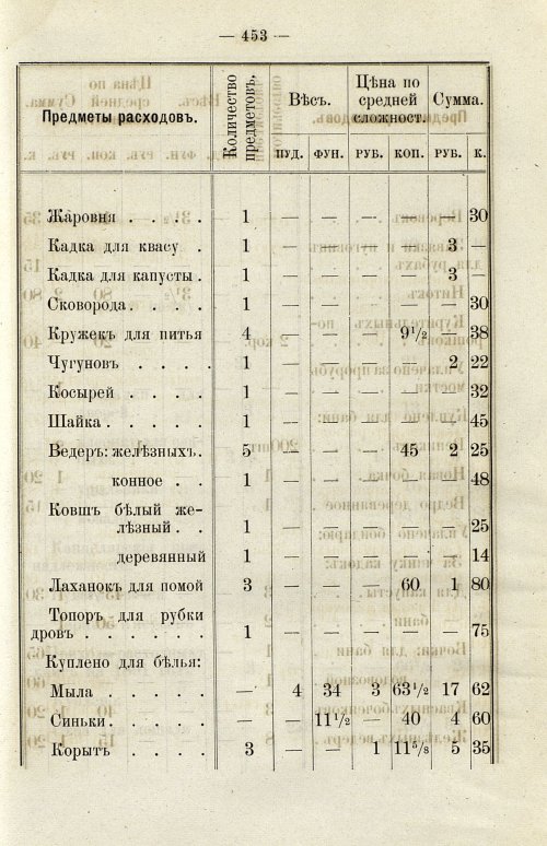 Страница 336