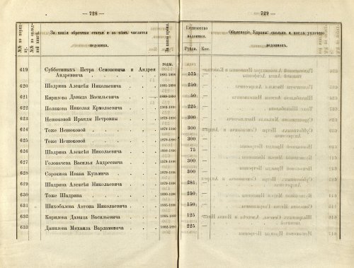 Страница 497