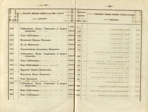 Страница 499