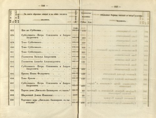 Страница 501