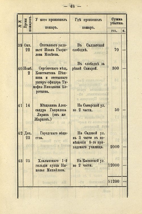 Страница 52